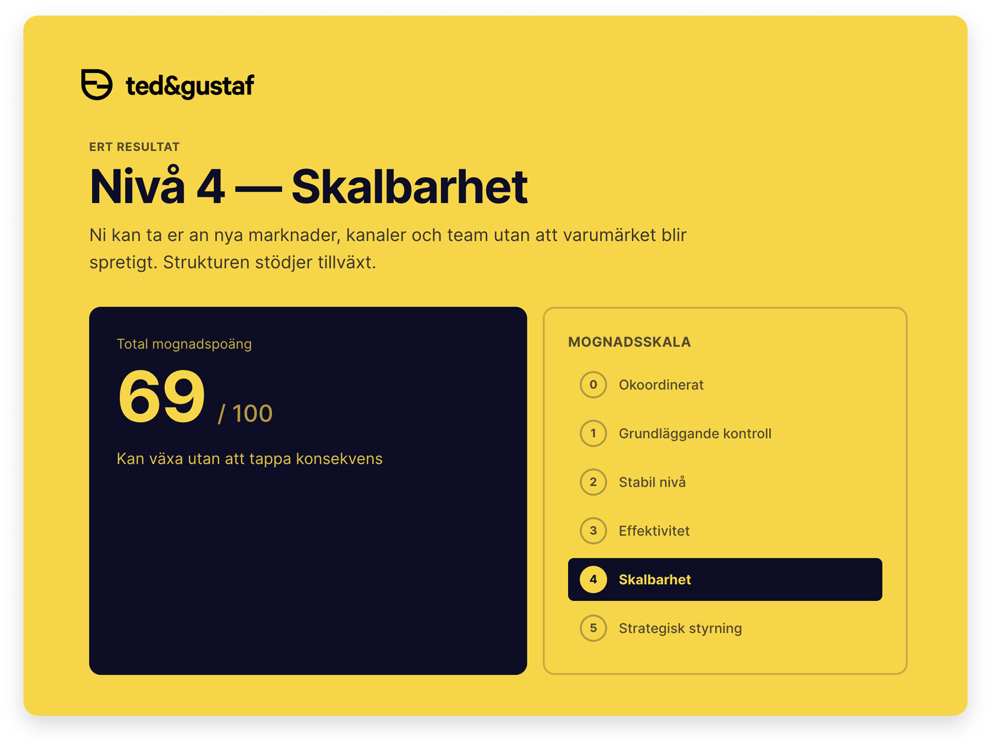 Resultat från självskattning Resultat från självskattning